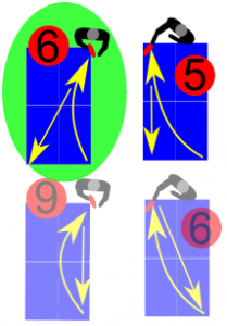 Bí quyết bóng bàn